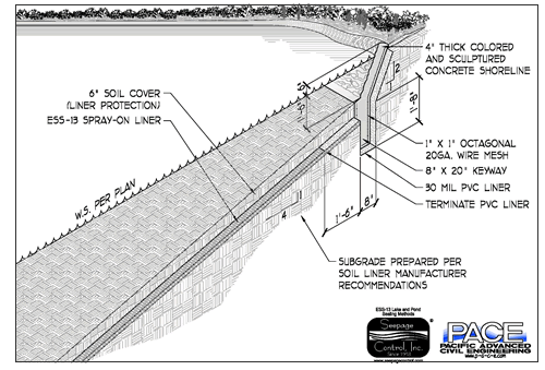Architectural Details of Spray-On Liners